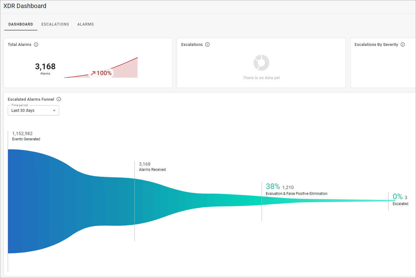 XDR Dashboard